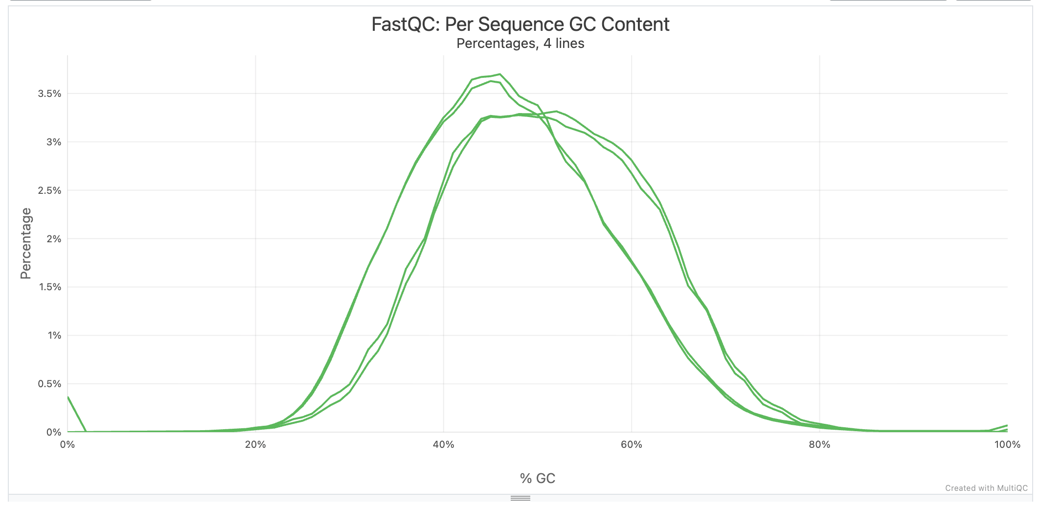 Methods & Data preview